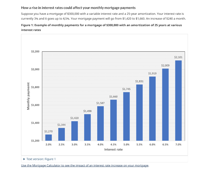 2022 interest rates